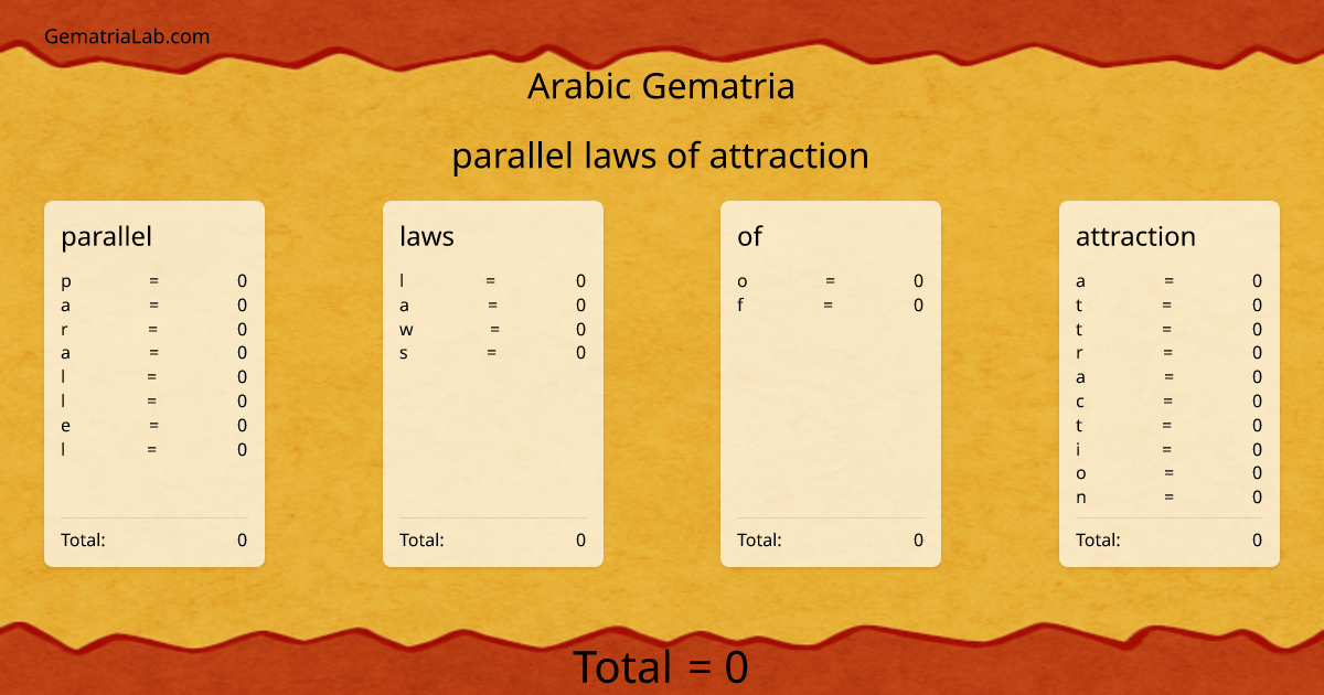 parallel laws of attraction in arabic Gematria